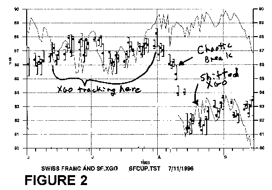 You missed a great chart!