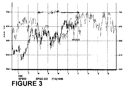 You missed a great chart!