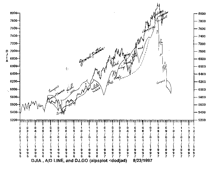 Yes You Can... Cash In On Chaos!