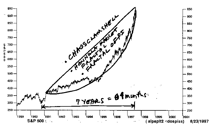 Yes You Can... Cash In On Chaos!