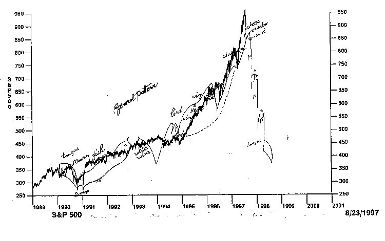 Yes You Can... Cash In On Chaos!