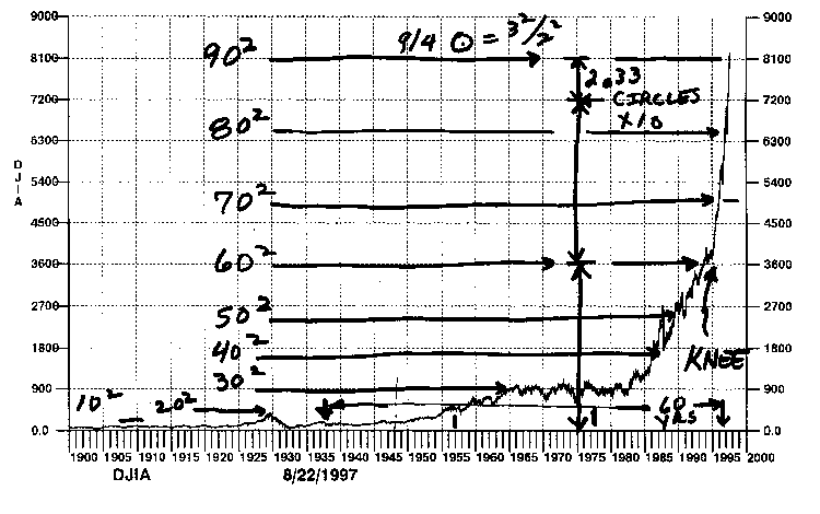 Yes You Can... Cash In On Chaos!