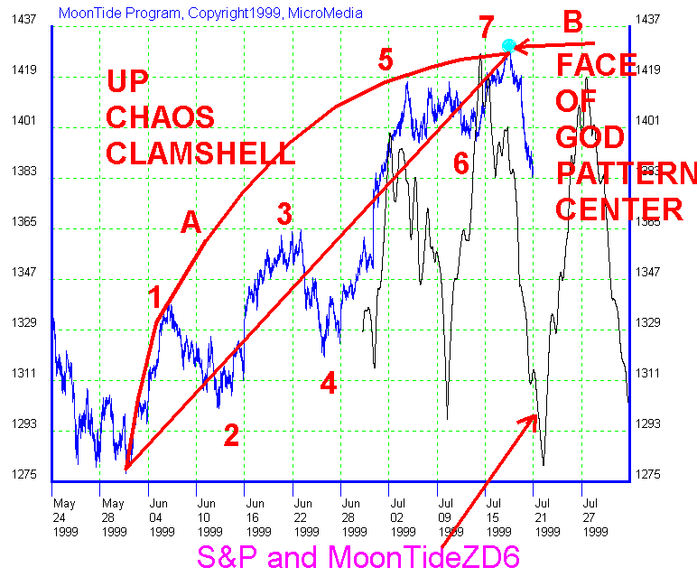 Yes You Can... Cash In On Chaos!