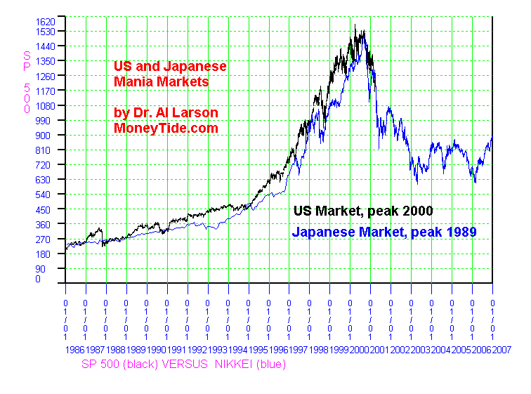 Is the US market about to crash? - Click to learn more