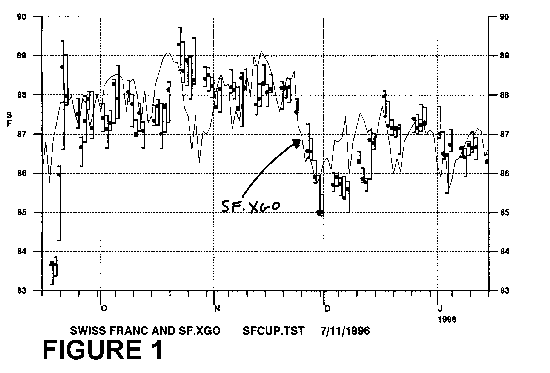 You missed a great chart!